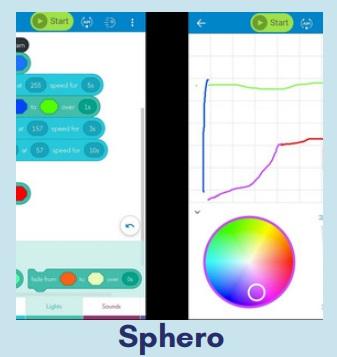 sphero project